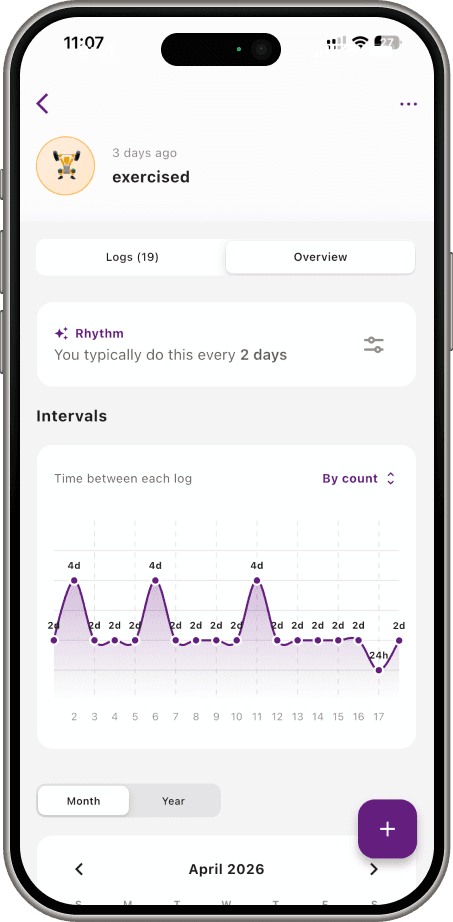 Rhythm Analytics